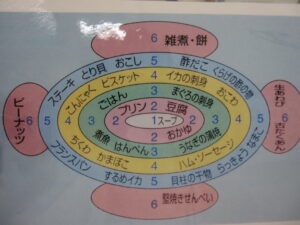 インプラントＯＰＥ後の食事