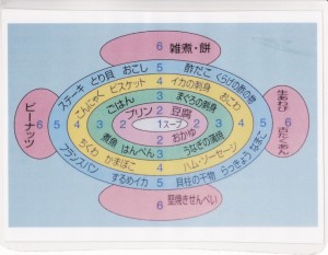 硬い食べ物は歯に良いの？