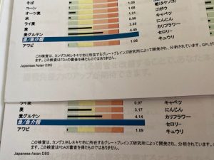 グルテンフリーダイエットに取り組み中！