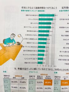 〇〇ランキング